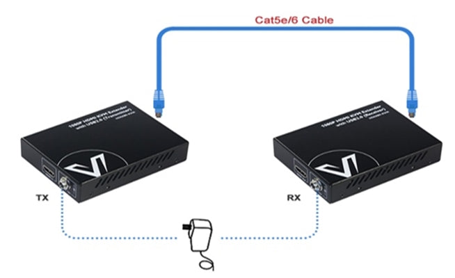 HDEX80-KVM_Bi-Directional PoE HDEX80-KVM_Bi-Directional PoE